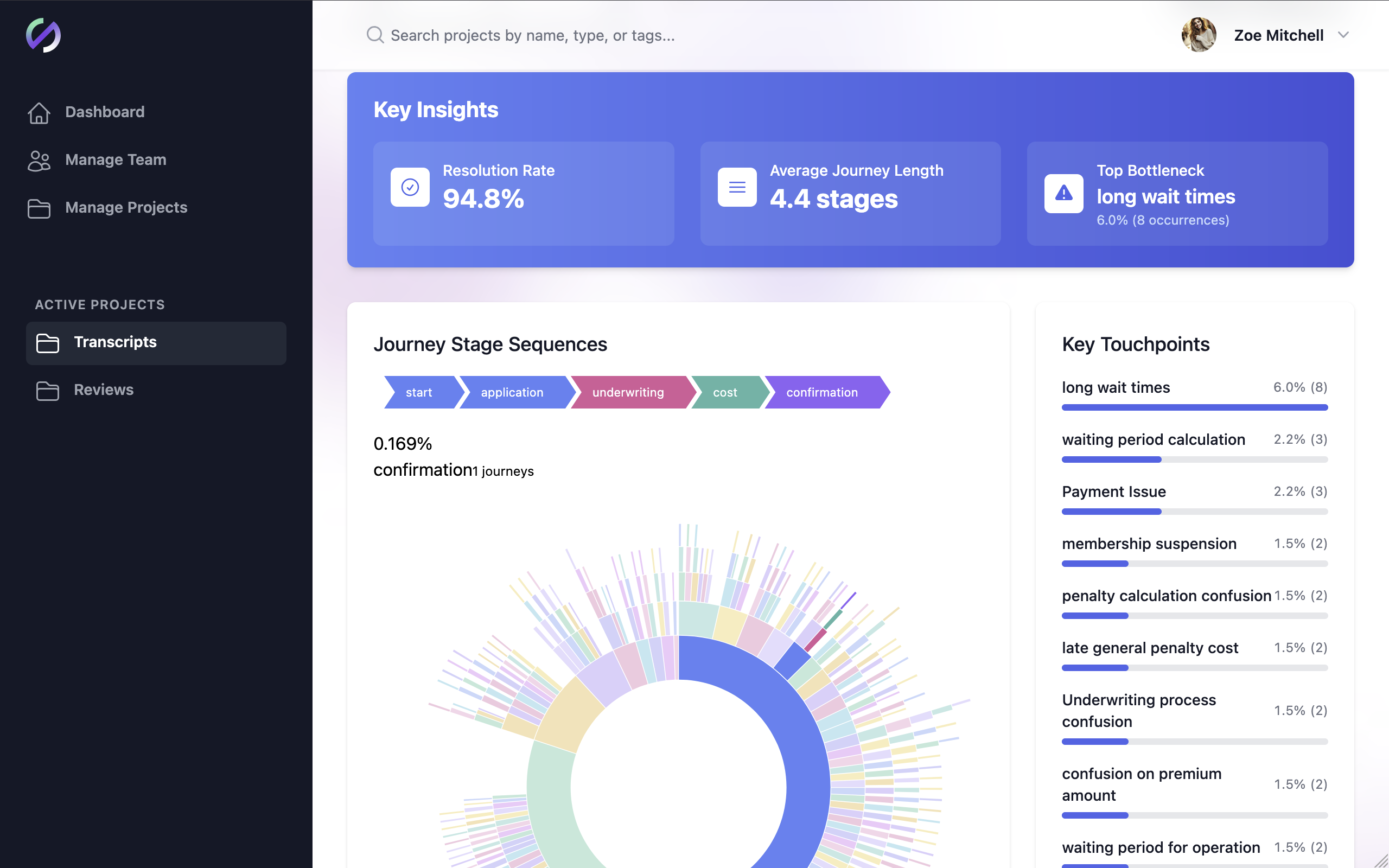 Interactive dashboard visualization